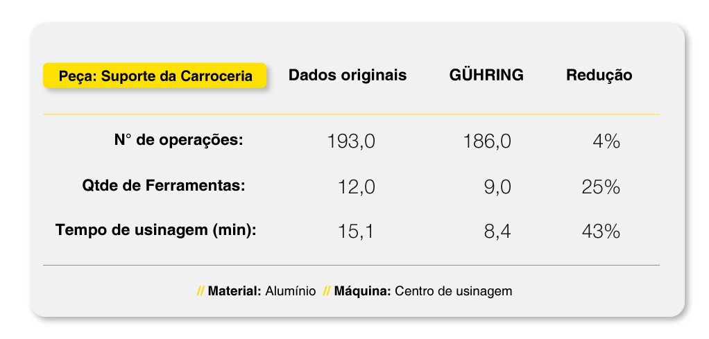 GÜHRING: PARCEIRO IDEAL NA MELHORIA E OTIMIZAÇÃO DOS PROCESSOS