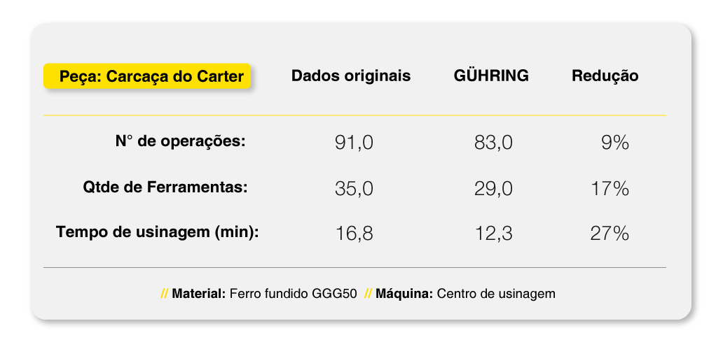 GÜHRING: PARCEIRO IDEAL NA MELHORIA E OTIMIZAÇÃO DOS PROCESSOS