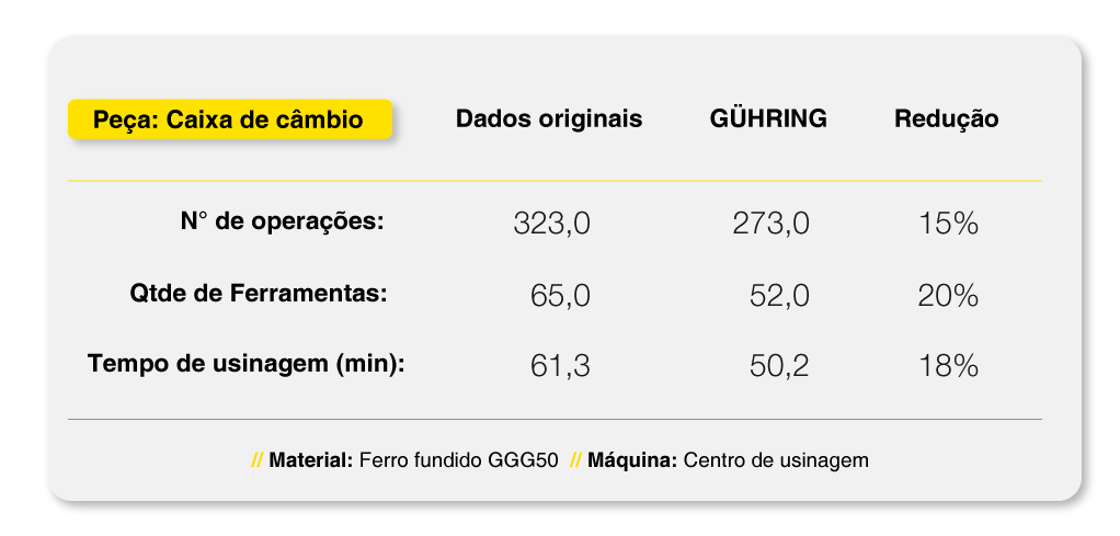 GÜHRING: PARCEIRO IDEAL NA MELHORIA E OTIMIZAÇÃO DOS PROCESSOS